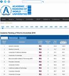دانشگاه های تهران و صنعتی امیرکبیر؛ در فهرست 500 دانشگاه برتر جهان